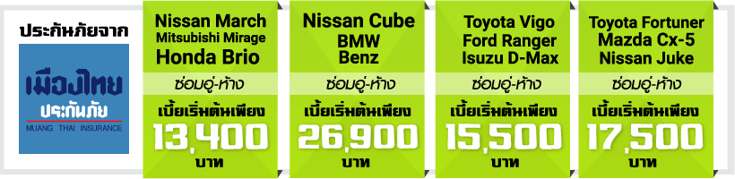 ประกันภัยรถยนต์ชั้น 1