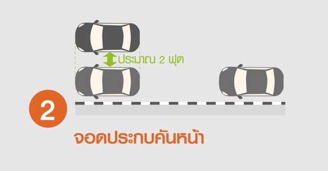 ประกันชั้น 1 คุ้มครองอะไรบ้าง