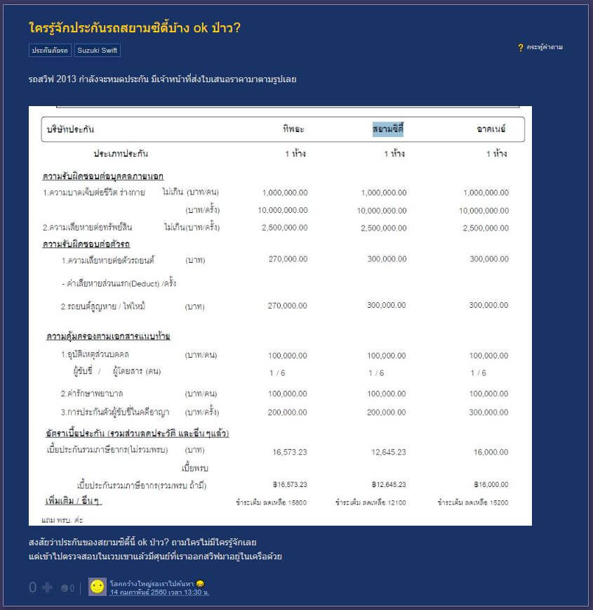 สยามซิตี้ประกันภัยดีไหม