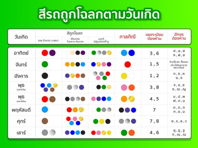 สีรถกับวันเกิด