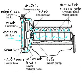 หม้อน้ำรถยนต์